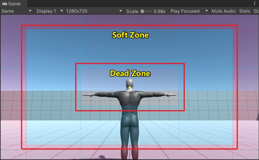 Dead Zone 和 Soft Zone 區域如下。