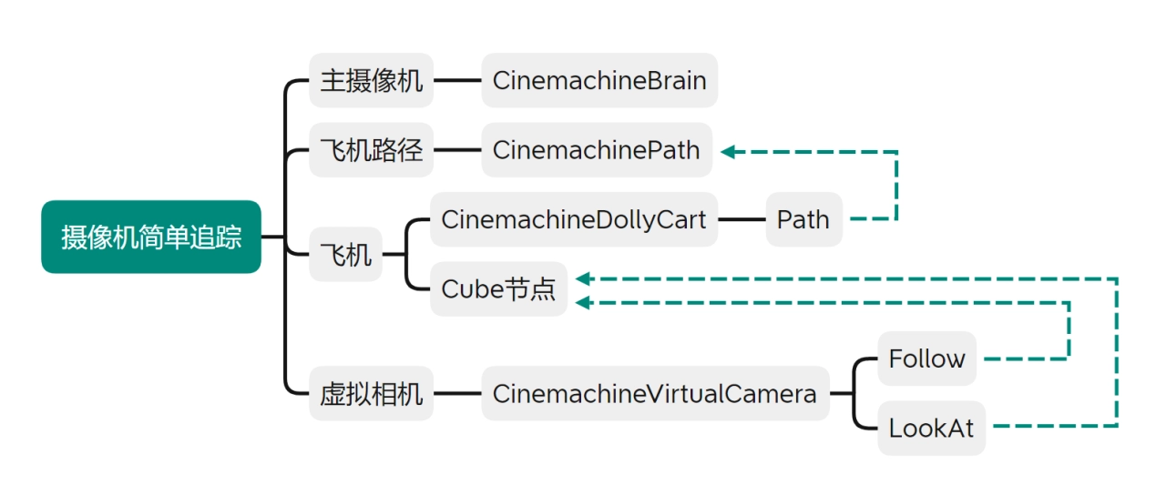 大家可以看下面這張圖，會比較好理解。