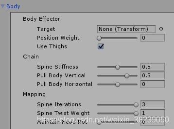 Body