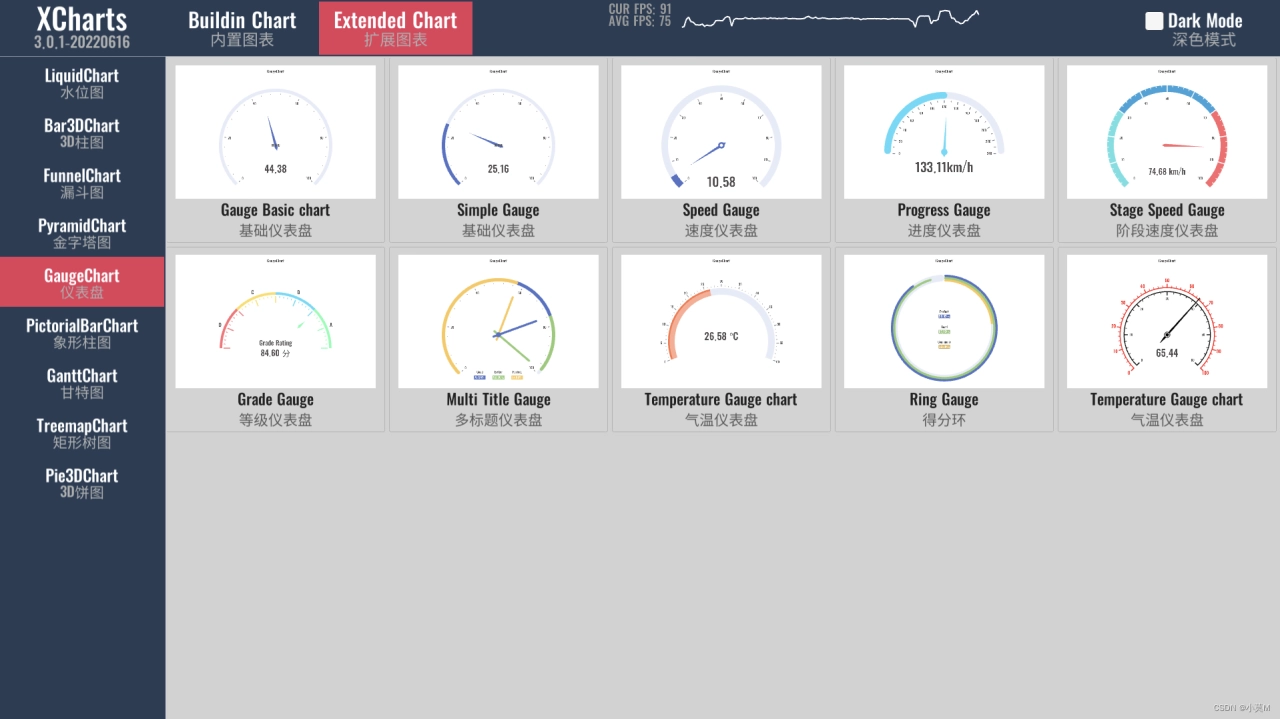 雖然 XCharts 3.0 無法完全實現所有圖表的自由組合，但透過對框架的重構，成功解決了大多數已知的硬傷，為未來版本奠定了堅實基礎。