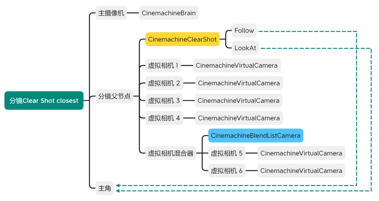 大家可以看下面這張圖，會比較好理解。