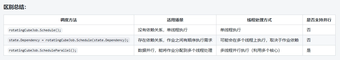 區別總結