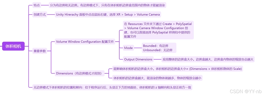 Unity Vision Pro 開發｜四、體積相機 Volume Camera