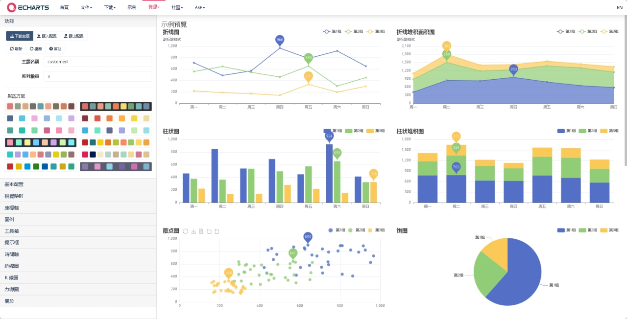 如在 TreemapChart 矩形樹圖中，就沒法像 ECharts 那樣優雅地配置數據。