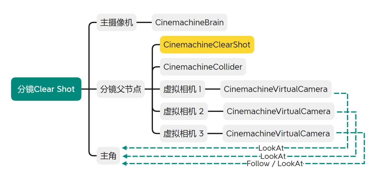 大家可以看下面這張圖，會比較好理解。