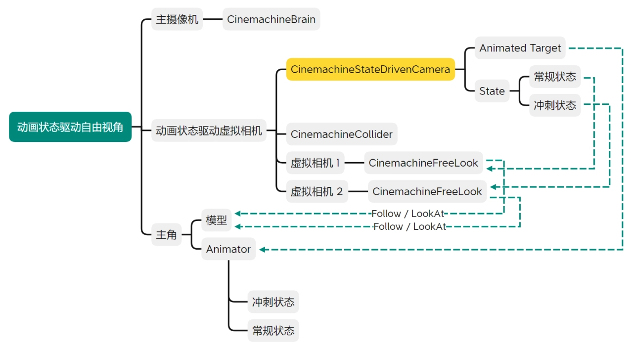 大家可以看下面這張圖，會比較好理解。