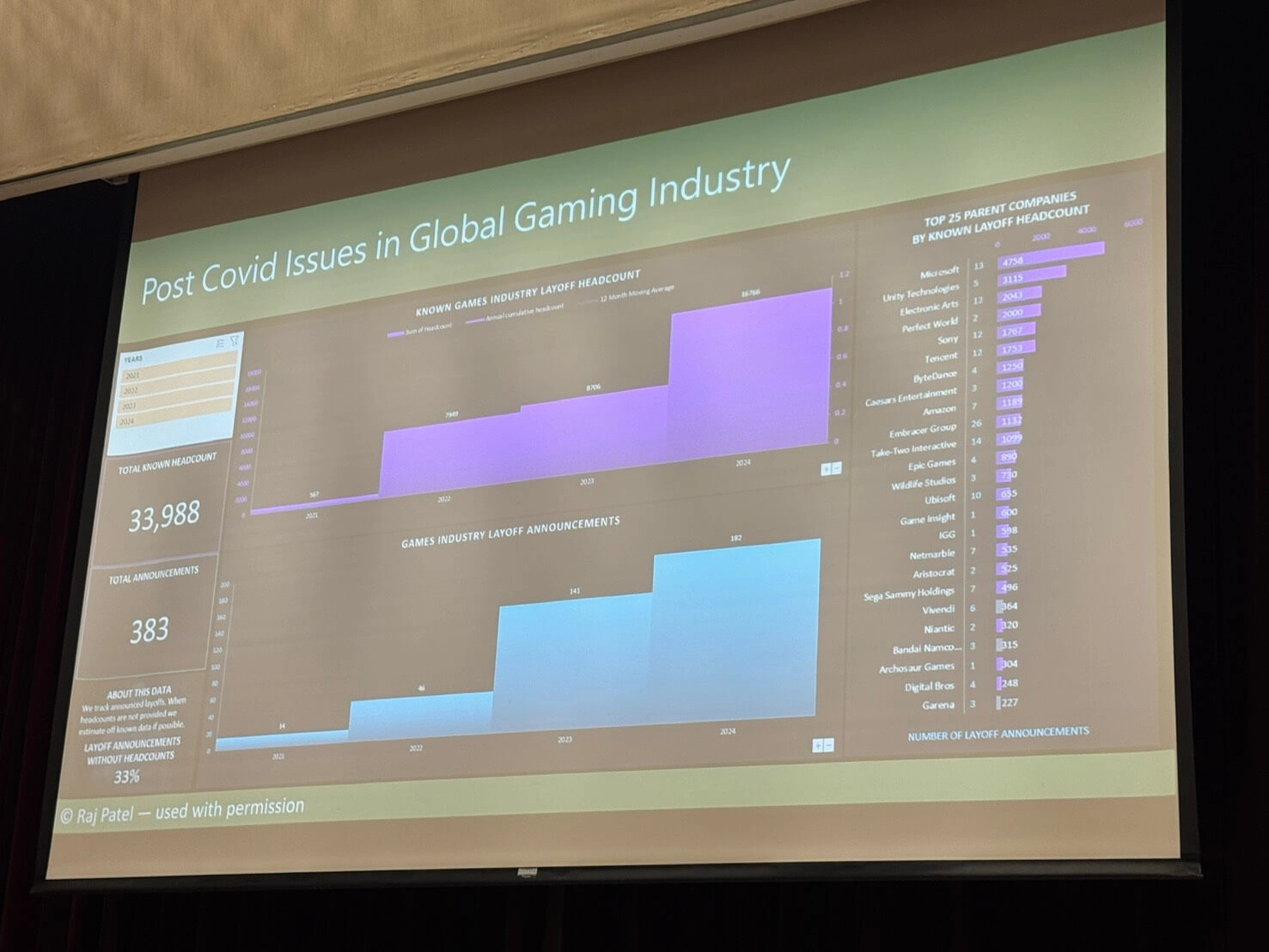 從微軟、Unity、EA、Sony 到騰訊,一家家業界巨頭都不得不進行規模驚人的裁員。