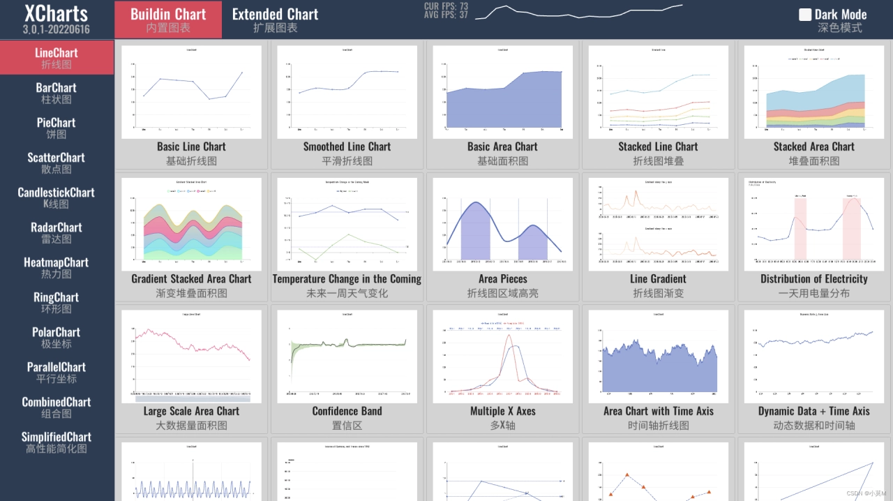 XCharts 的發展可追溯到【XCharts 1.0】和【XCharts 2.0】版本。在 1.0 發佈時，雖然功能簡單，但作為起步之作，為後續版本的完善奠定了基礎，隨後的 2.0 版本進一步優化功能，但隨著用戶需求的增加，原有框架的不足逐漸顯現，尤其是在【代碼結構設計】和【功能擴展】方面。  這些痛點促使開發者毅然選擇推翻重構，打造了更【完善】、【強大】的 3.0 版本。