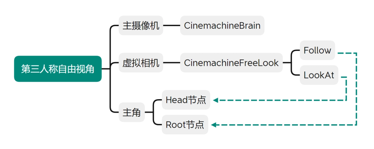 大家可以看下面這張圖，會比較好理解。