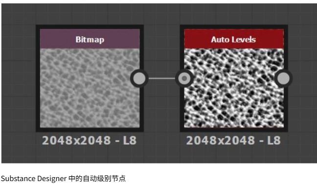 調整：雖然 GTS 提供如 Height Contrast, Height Brightness, Height Increase 等值來編輯此高度圖，但這些重映射值的影響可能會受到高度圖原有狹窄值域的限制。高度圖可在第三方影像編輯軟體（如 Substance Designer中使用 Auto Levels 節點，或在 Photoshop中使用 Curves 調整並按 Auto）中對高度圖進行校正。