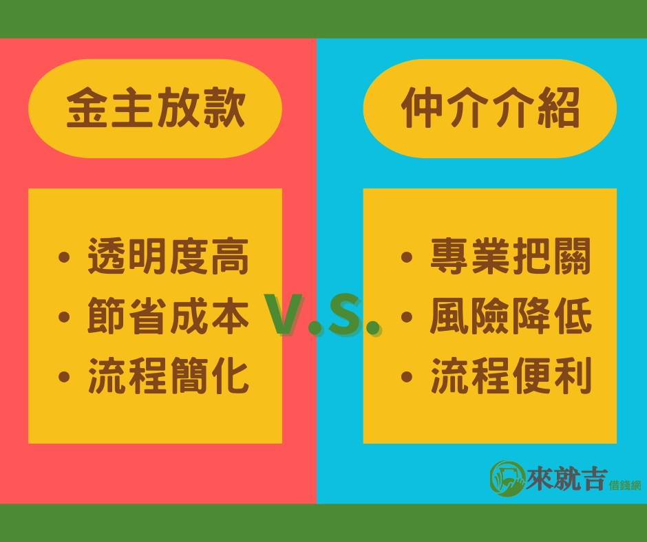 金主直營是指借款人直接與金主洽談，無需透過中介或支付中介費用，能直接了解放款條件與細節，避免中間環節可能帶來的【不必要費用】或【溝通誤差】。然而，直接找金主借錢也可能伴隨風險，例如遇上【高利貸】或【詐騙】等不合法或意圖不軌的金主。相比之下，仲介協助由中介機構安排金主與借款人對接，提供專業協助以完成放款過程，適合不熟悉貸款流程或對金主來源感到疑慮的借款人，可有效避免金主直營可能存在的詐騙風險，但相對會產生一定的仲介費用。