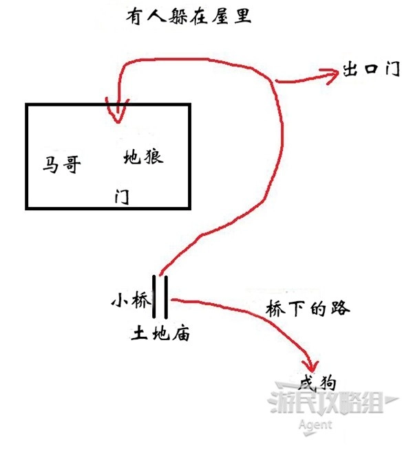 《黑神話：悟空》流程攻略！第二回 - 黃風嶺：沙門村 村內 - 亞洲電玩通