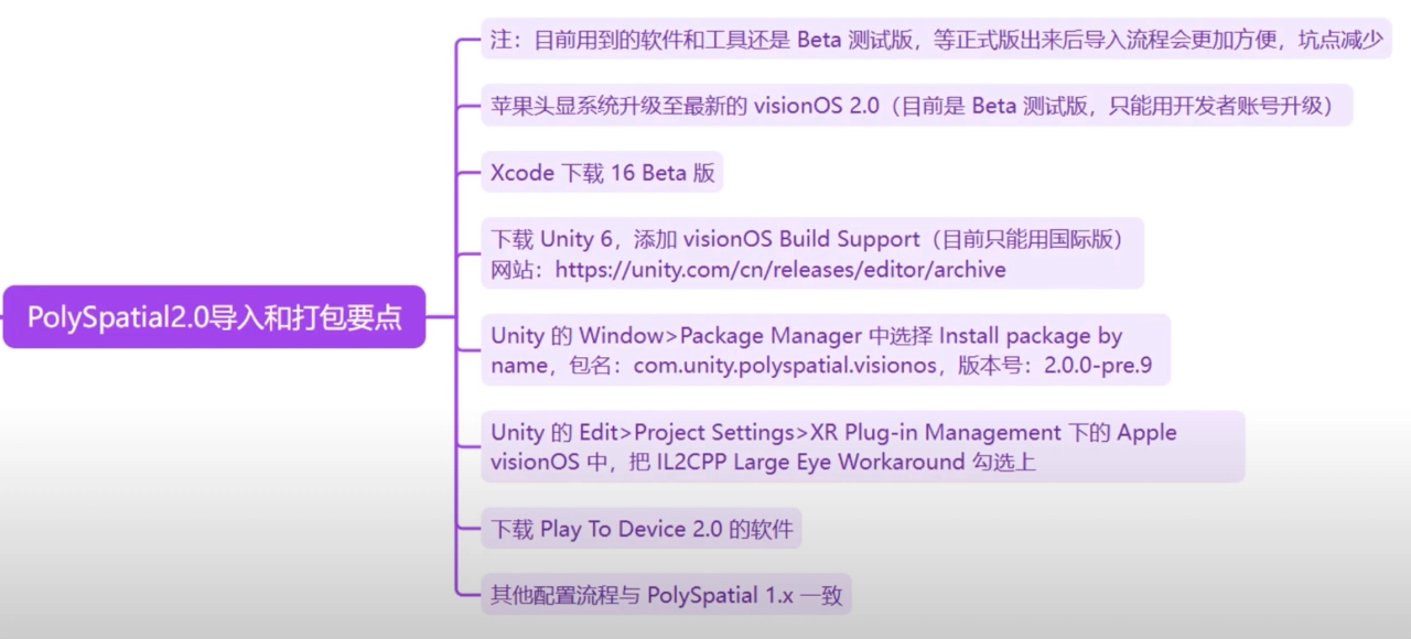 Unity Vision Pro 開發｜五、PolySpatial 2.0 導入方式