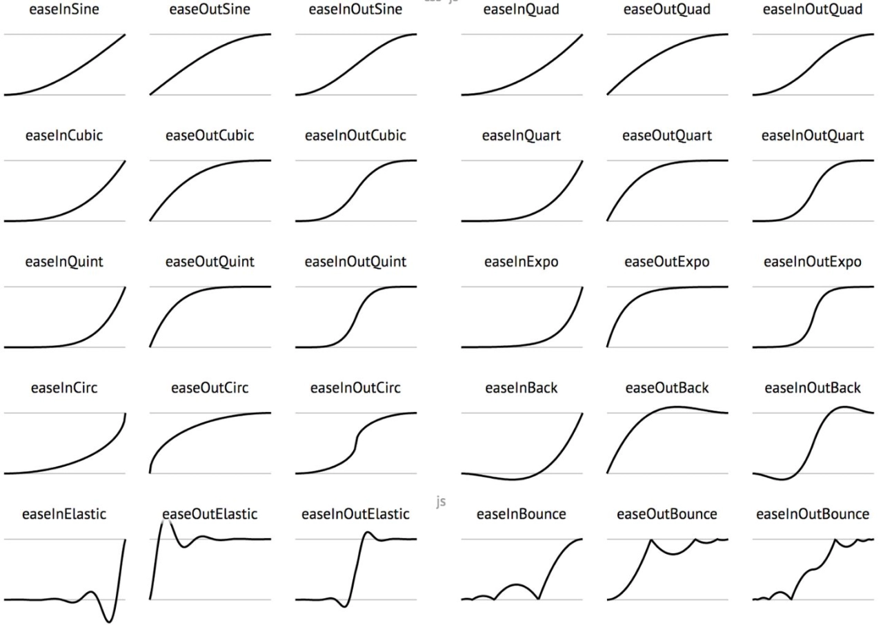 常用的緩動曲線如下。