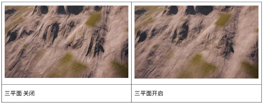 注意： Tri Planar 技術需要額外的紋理採樣，可能會對效能造成消耗。請僅為需要它的圖層（如山體懸崖紋理）啟用此功能。