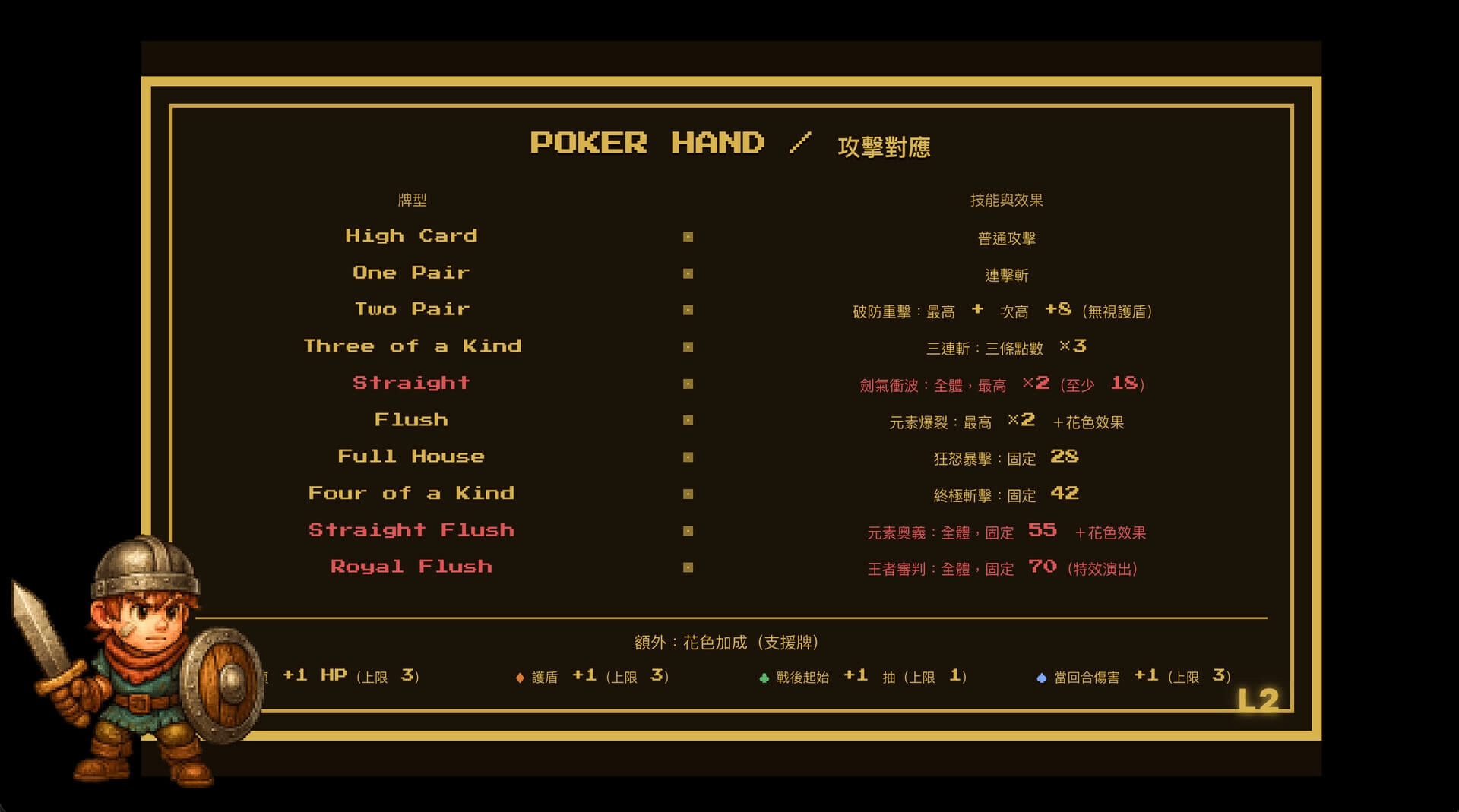 Dungeon & Poker-說明